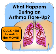 哮喘发作时会发生什么?